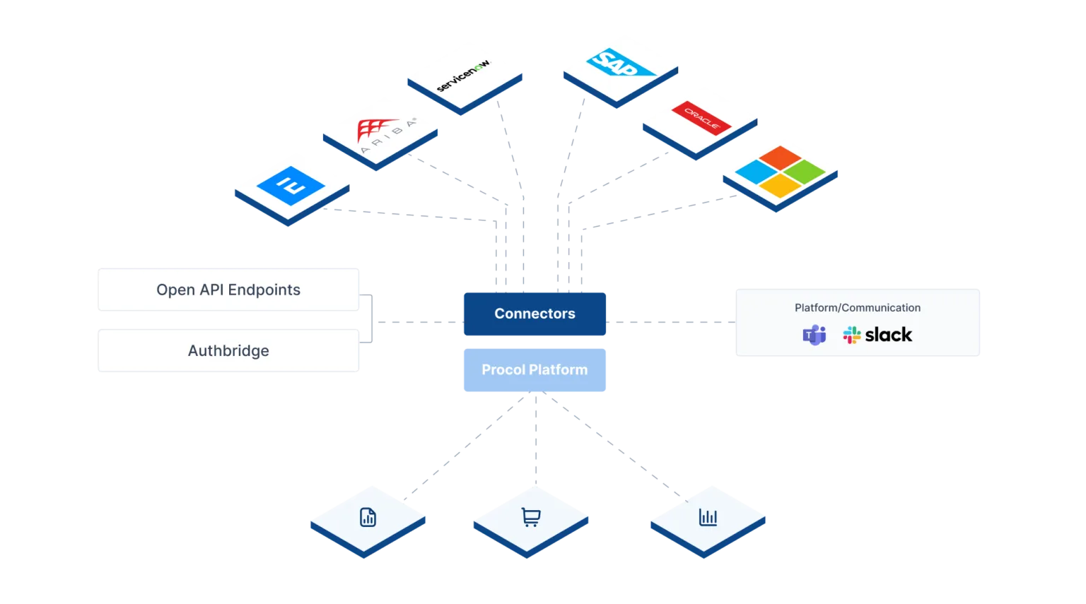 Integrations