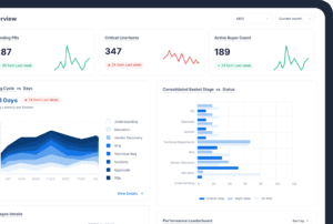 Advanced analytics & detailed reporting