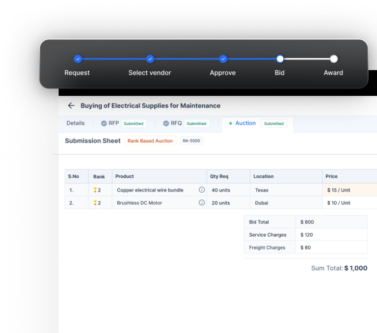 Autonomous sourcing