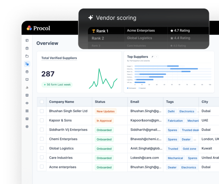 Supplier analytics & auto scoring