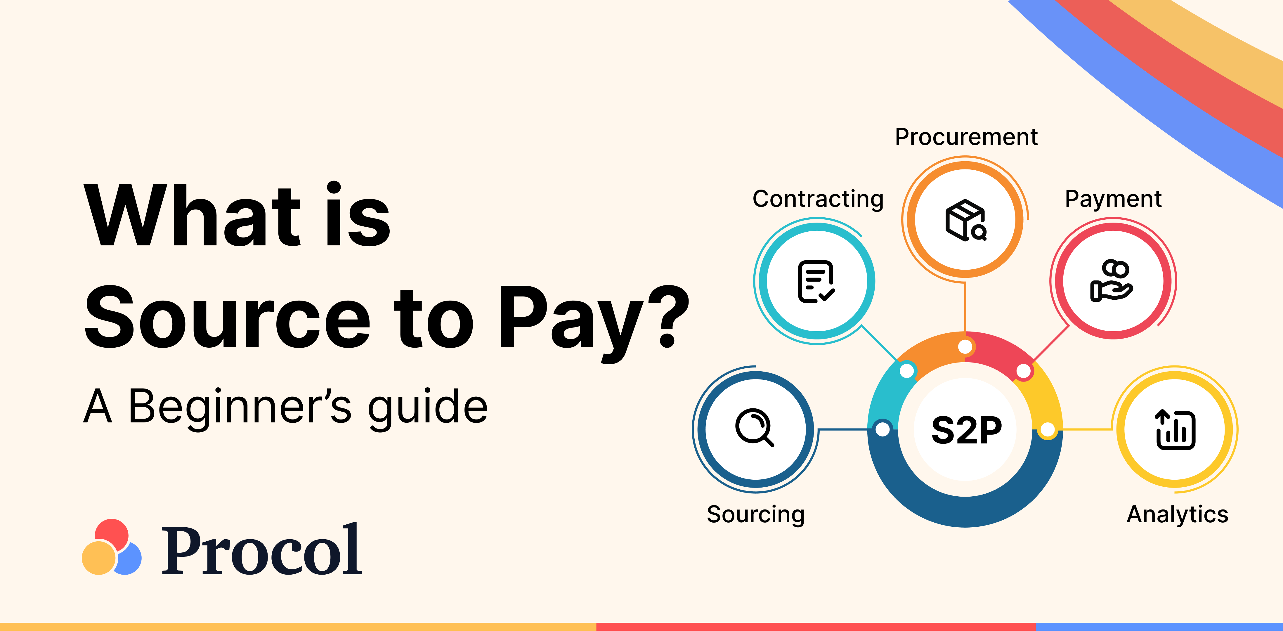 What is Source-to-pay in 2025? An Ultimate Guide